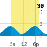 Eel Point tide chart for Friday, July 30, 2021