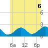 Eel Point tide chart for Tuesday, July 6, 2021