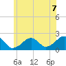 Eel Point tide chart for Wednesday, July 7, 2021