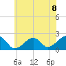 Eel Point tide chart for Thursday, July 8, 2021