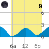 Eel Point tide chart for Friday, July 9, 2021