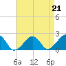 Eel Point tide chart for Saturday, August 21, 2021