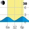 Eel Point tide chart for Monday, August 30, 2021