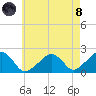 Eel Point tide chart for Sunday, August 8, 2021