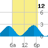 Eel Point tide chart for Sunday, September 12, 2021