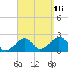 Eel Point tide chart for Thursday, September 16, 2021