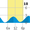 Eel Point tide chart for Saturday, September 18, 2021