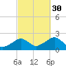 Eel Point tide chart for Thursday, September 30, 2021