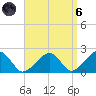 Eel Point tide chart for Monday, September 6, 2021
