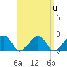 Eel Point tide chart for Wednesday, September 8, 2021