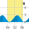 Eel Point tide chart for Thursday, September 9, 2021