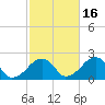 Eel Point tide chart for Saturday, October 16, 2021
