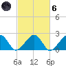 Eel Point tide chart for Wednesday, October 6, 2021
