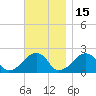 Eel Point tide chart for Monday, November 15, 2021