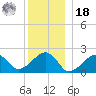 Eel Point tide chart for Saturday, December 18, 2021