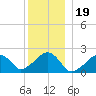 Eel Point tide chart for Sunday, December 19, 2021