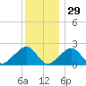 Eel Point tide chart for Wednesday, December 29, 2021