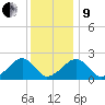 Eel Point tide chart for Sunday, January 9, 2022