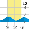 Eel Point tide chart for Saturday, March 12, 2022