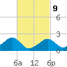 Eel Point tide chart for Wednesday, March 9, 2022