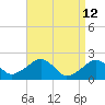 Eel Point tide chart for Tuesday, April 12, 2022