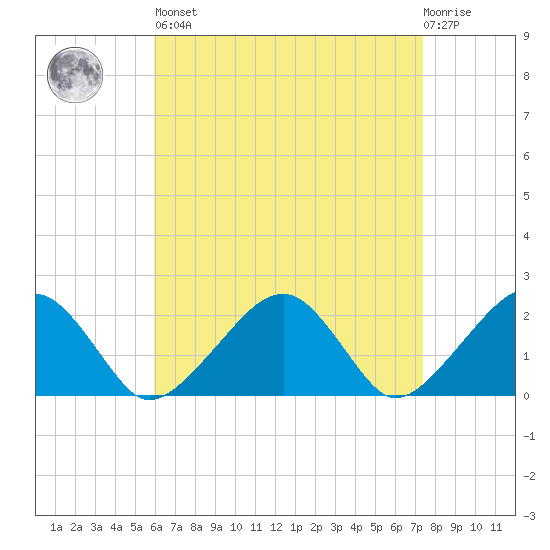 Eel Point tide chart for Saturday, April 16, 2022