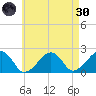 Eel Point tide chart for Saturday, April 30, 2022