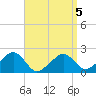 Eel Point tide chart for Tuesday, April 5, 2022