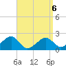 Eel Point tide chart for Wednesday, April 6, 2022