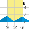 Eel Point tide chart for Friday, April 8, 2022