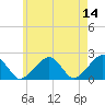 Eel Point tide chart for Saturday, May 14, 2022