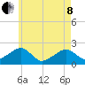 Eel Point tide chart for Sunday, May 8, 2022