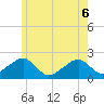 Eel Point tide chart for Monday, June 6, 2022