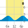 Eel Point tide chart for Wednesday, June 8, 2022