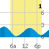 Eel Point tide chart for Friday, July 1, 2022
