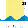 Eel Point tide chart for Saturday, July 23, 2022