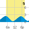Eel Point tide chart for Tuesday, July 5, 2022