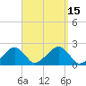 Eel Point tide chart for Thursday, September 15, 2022