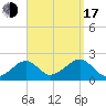 Eel Point tide chart for Saturday, September 17, 2022