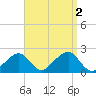 Eel Point tide chart for Friday, September 2, 2022