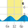 Eel Point tide chart for Tuesday, September 6, 2022