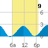 Eel Point tide chart for Friday, September 9, 2022