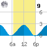 Eel Point tide chart for Sunday, October 9, 2022