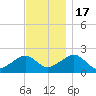 Eel Point tide chart for Thursday, November 17, 2022