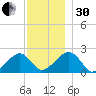 Eel Point tide chart for Wednesday, November 30, 2022