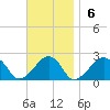 Eel Point tide chart for Sunday, November 6, 2022