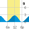 Eel Point tide chart for Wednesday, November 9, 2022