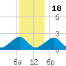 Eel Point tide chart for Sunday, December 18, 2022