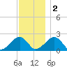 Eel Point tide chart for Friday, December 2, 2022