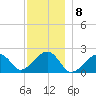 Eel Point tide chart for Thursday, December 8, 2022